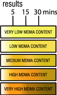 EZ Test EZ Test MDMA Reinheit