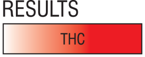 EZ Test EZ Test THC